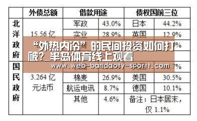 “外热内冷”的民间投资如何打破?_半岛体育线上观看(图1) 半岛体育下载